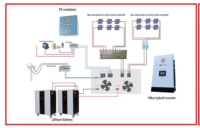 Énergie renouvelable